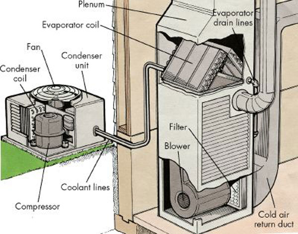 Ventilation — AZ Ventilation
